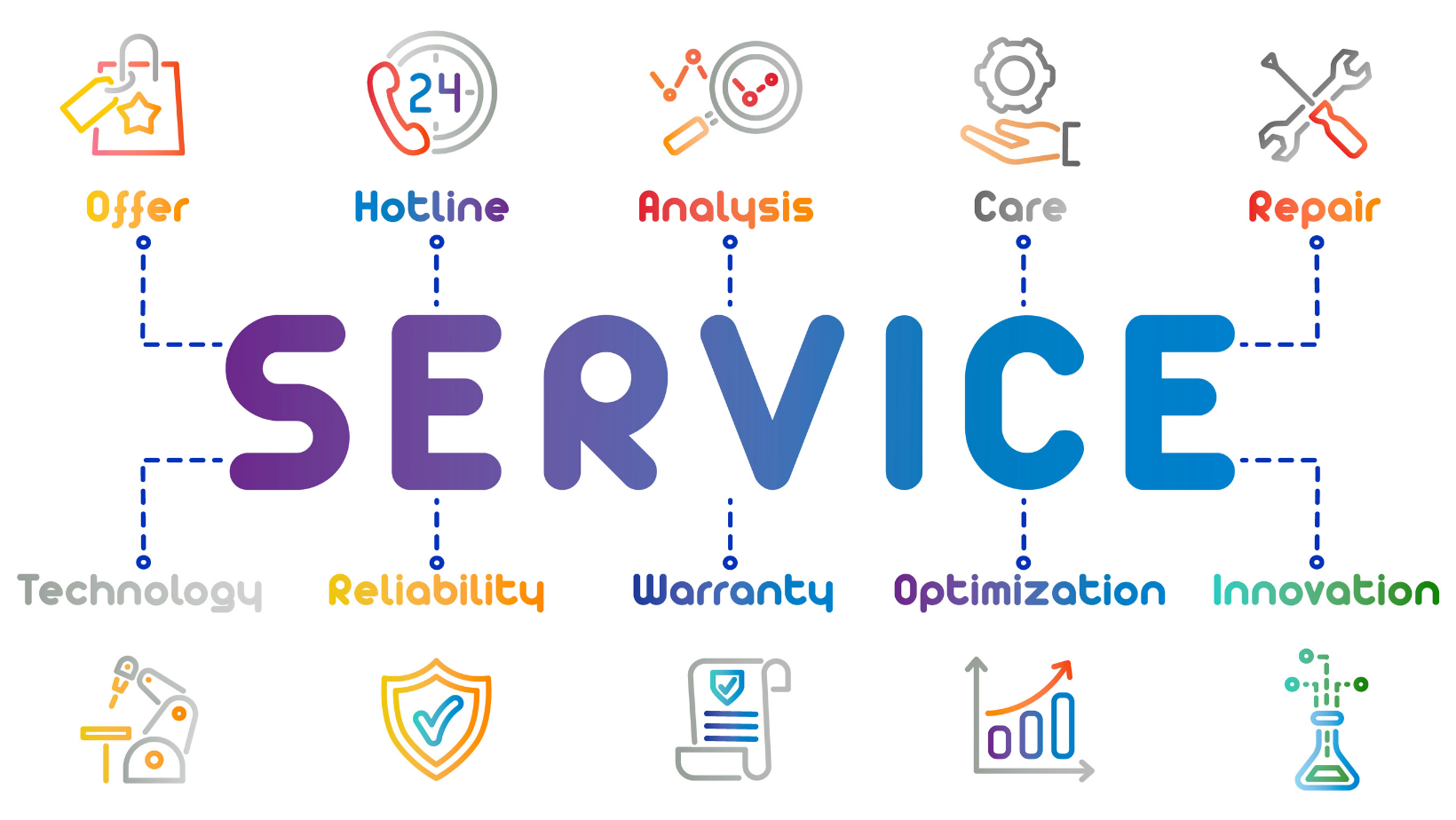 What are Services? Definitions, Characteristics and Its Role In Business.